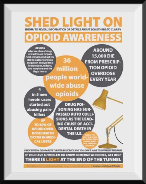 opioid awareness safety training poster
